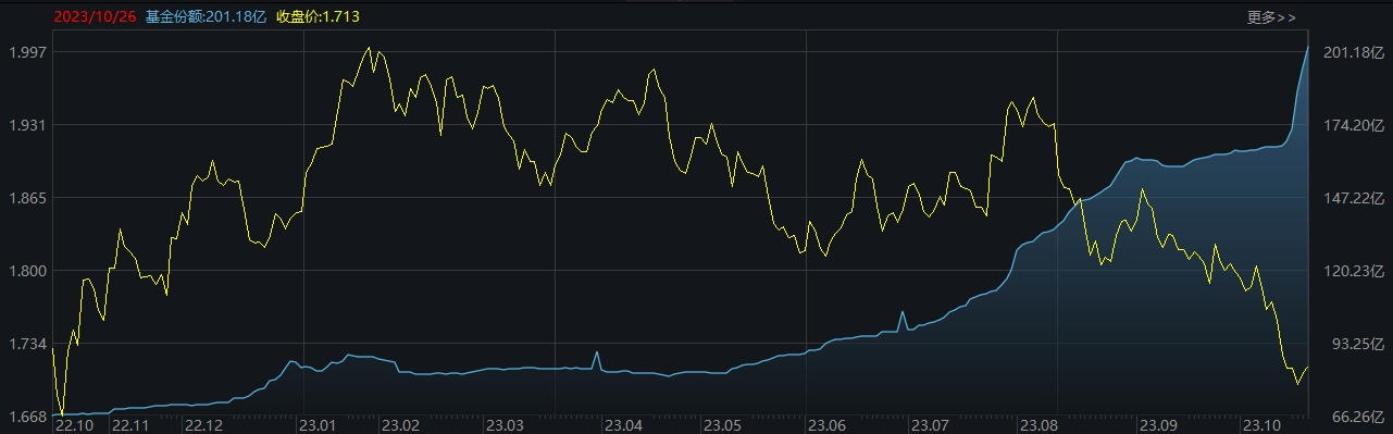 ETF规模速报 | 科创50ETF上周五净流出逾37亿元；22只中证A500ETF合计净流入53.1亿元