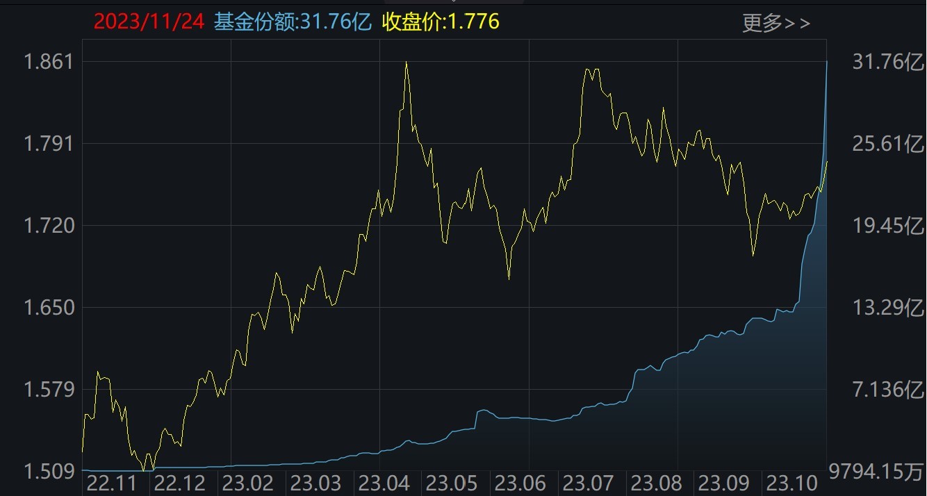 ETF规模速报 | 科创50ETF上周五净流出逾37亿元；22只中证A500ETF合计净流入53.1亿元