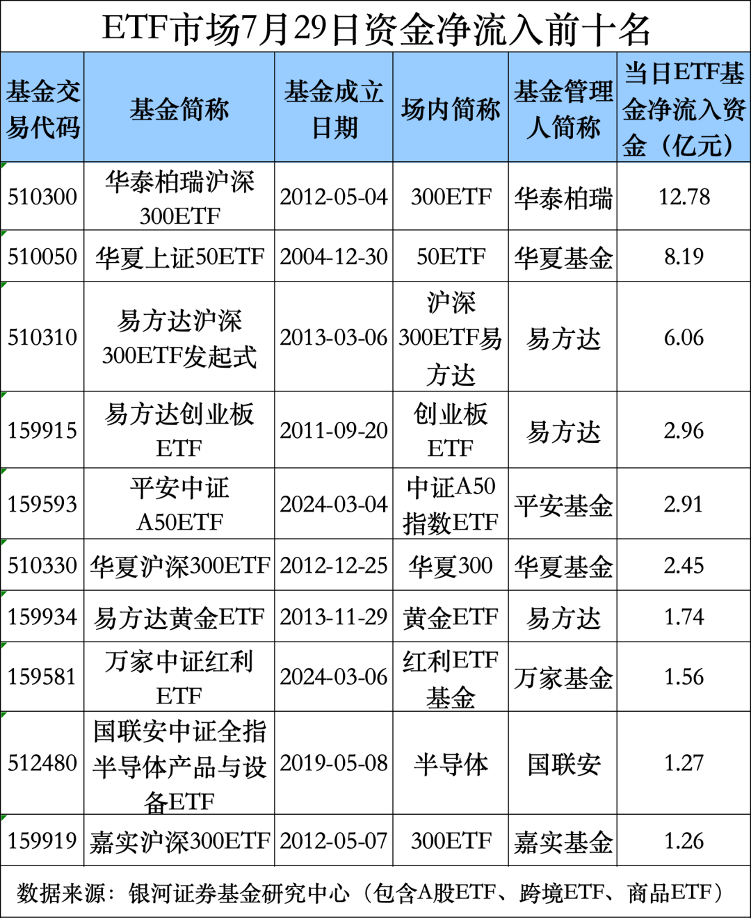 ETF投资周报丨大盘连跌两周，这类ETF疯狂吸金