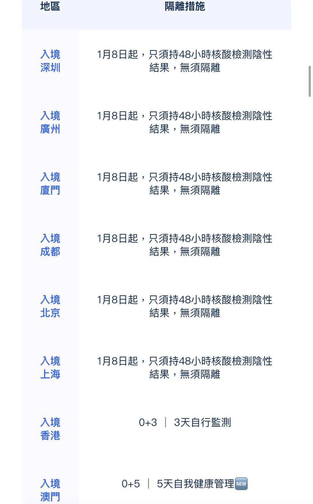 重磅新规！证监会发布《香港互认基金管理规定》，客地销售比例限制由50%放宽至80%