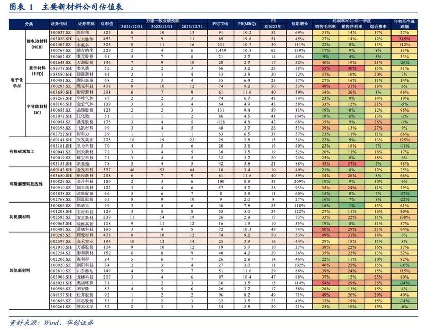 金发科技：目前没有将医疗健康板块整体出售计划