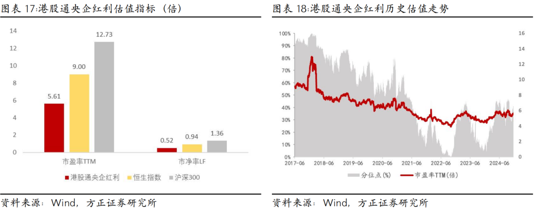 行业ETF风向标丨红利策略行稳致远，港股央企红利ETF半日大涨3.69%