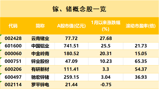 锗需求持续增长 上市公司积极布局