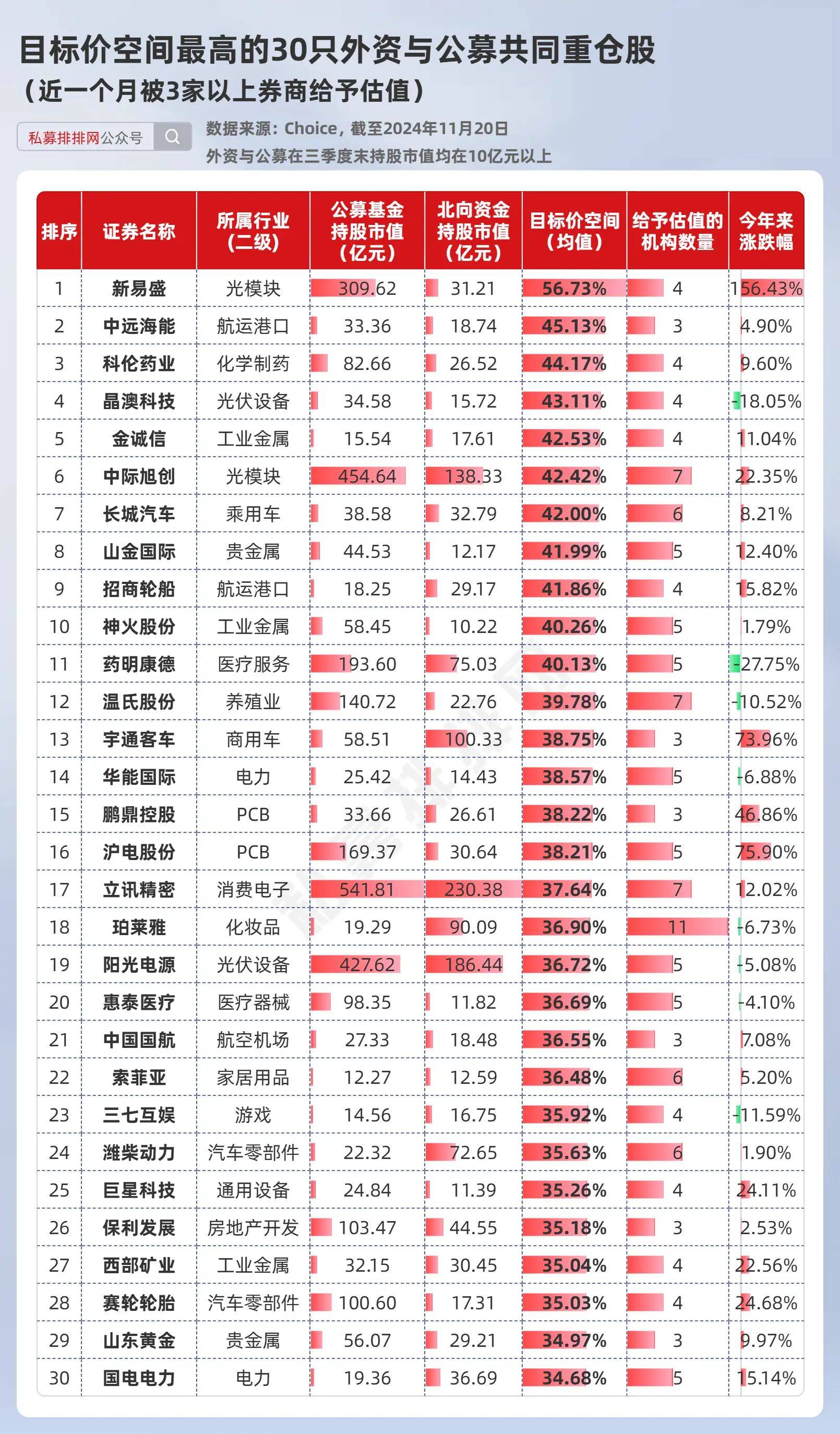 券商三季度重仓股揭晓 三大行业标的更受青睐