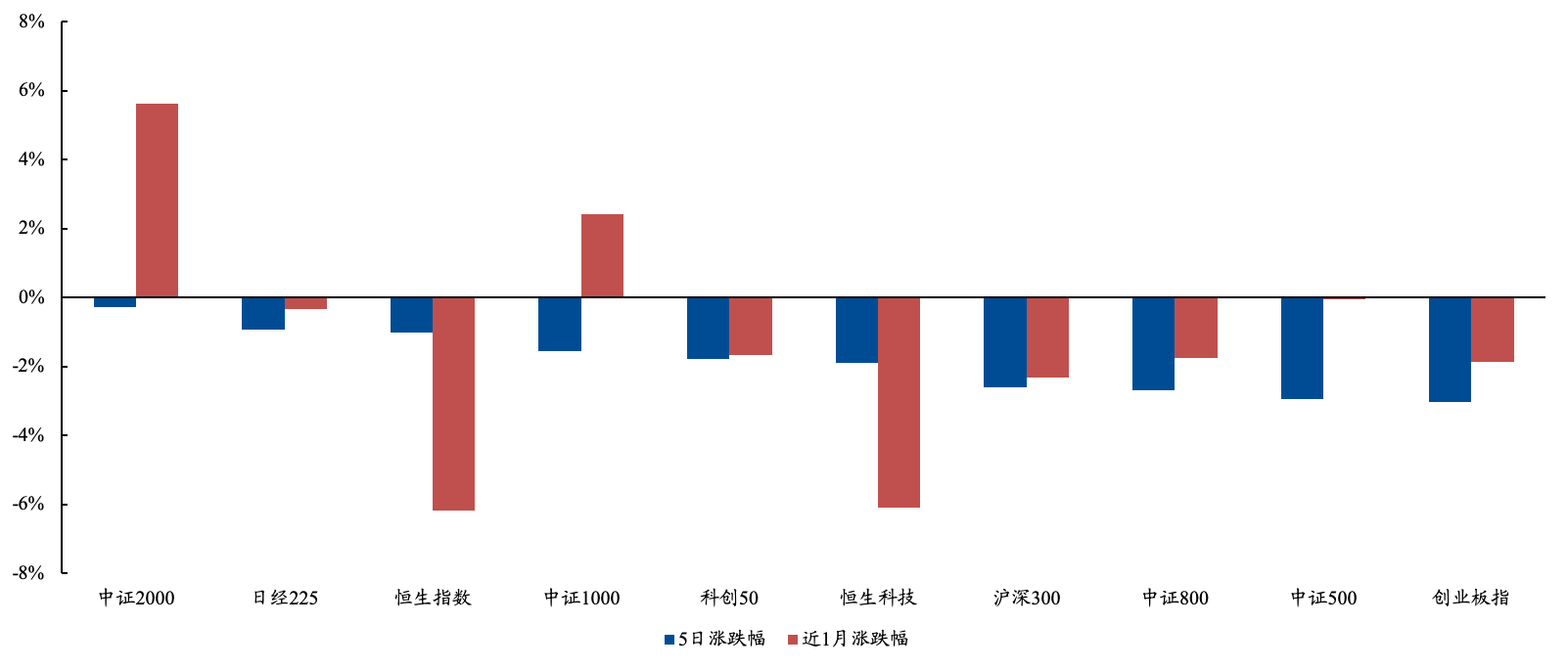 ETF规模速报 | 中证1000ETF昨日净流入超14亿元；22只中证A500ETF合计净流出3.5亿元