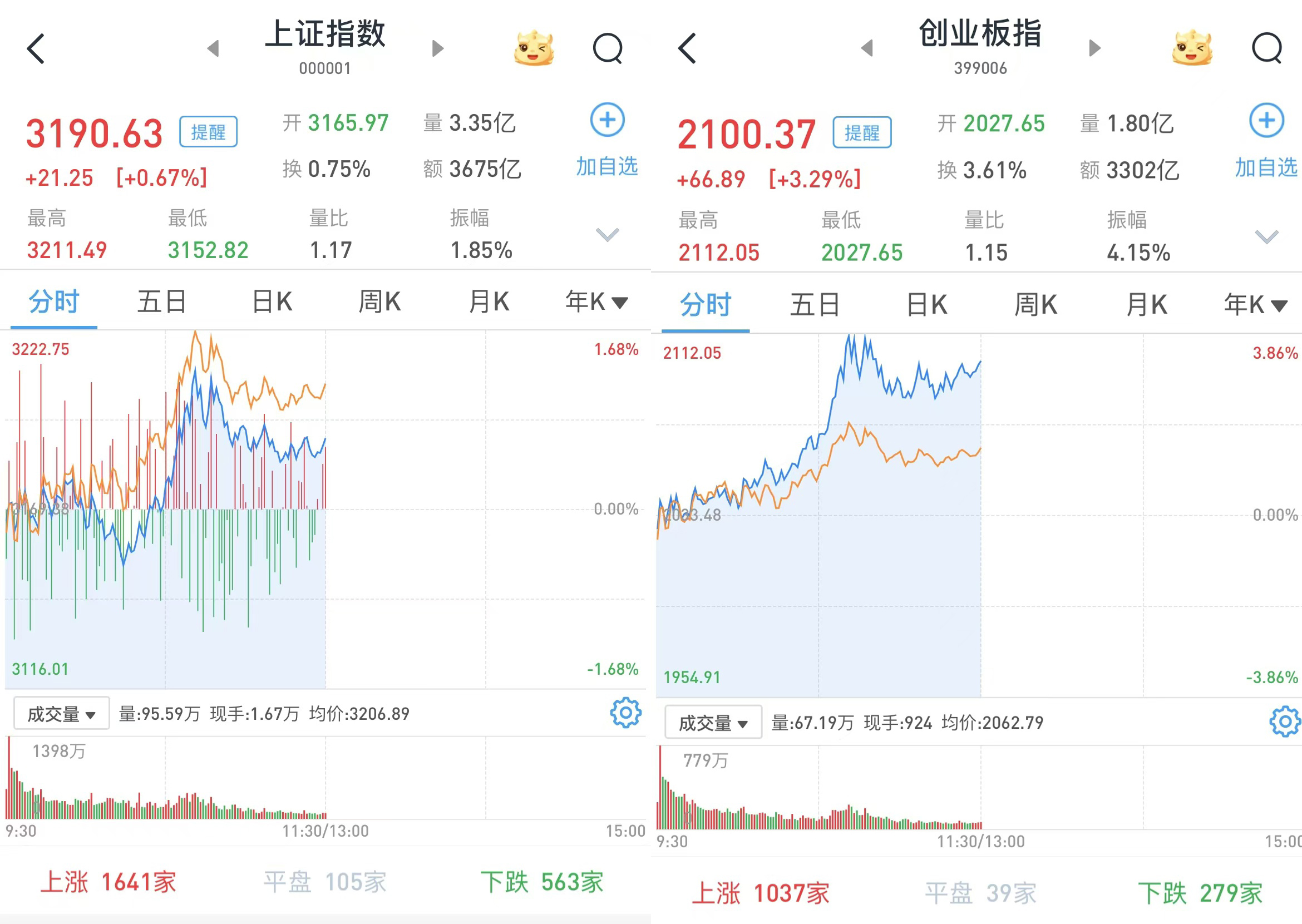 两大支持资本市场货币政策工具落地 A股市场有望持续迎来增量资金