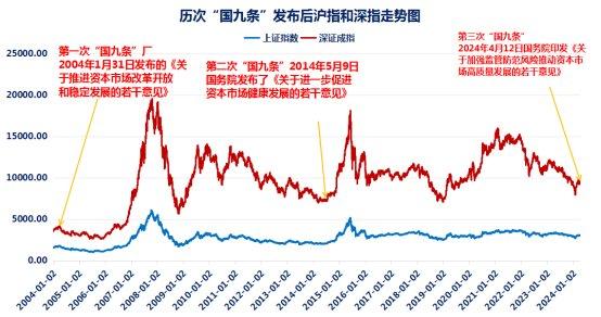 两大支持资本市场货币政策工具落地 A股市场有望持续迎来增量资金