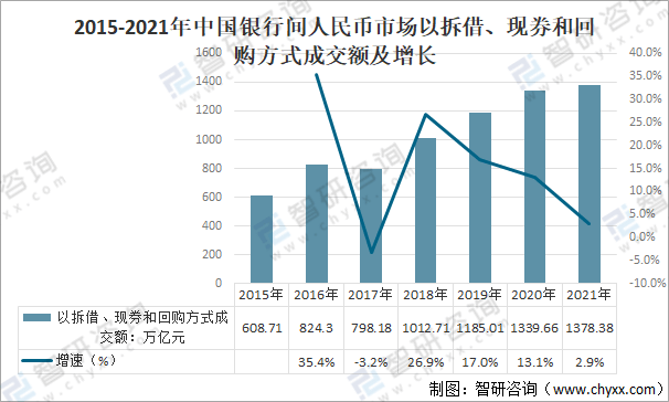 央行：9月银行间同业拆借市场成交7.6万亿元