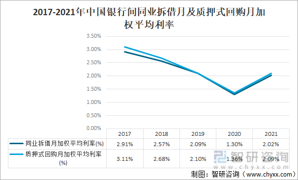 央行：9月银行间同业拆借市场成交7.6万亿元