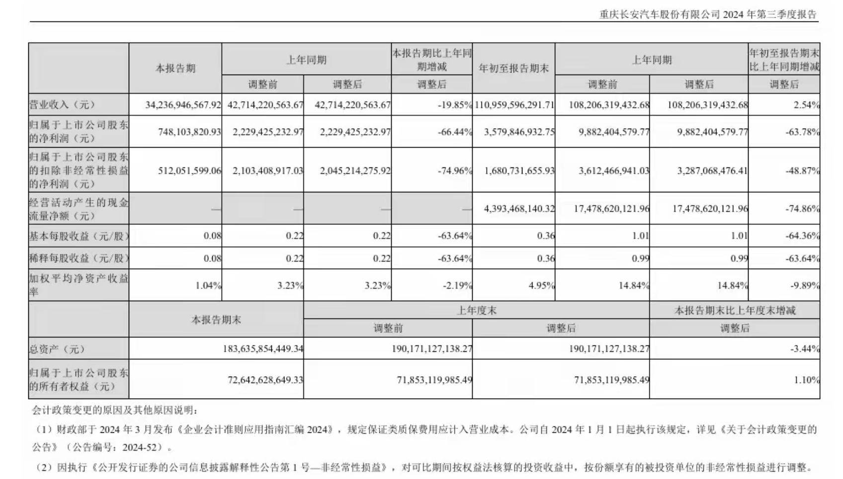 东莞证券上半年营收净利双降 中山证券亏损2467万元