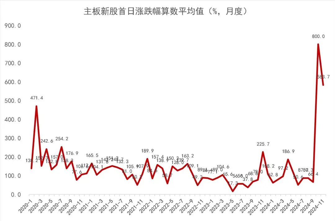 开板15年总市值超12万亿元 创业板释放创新活力