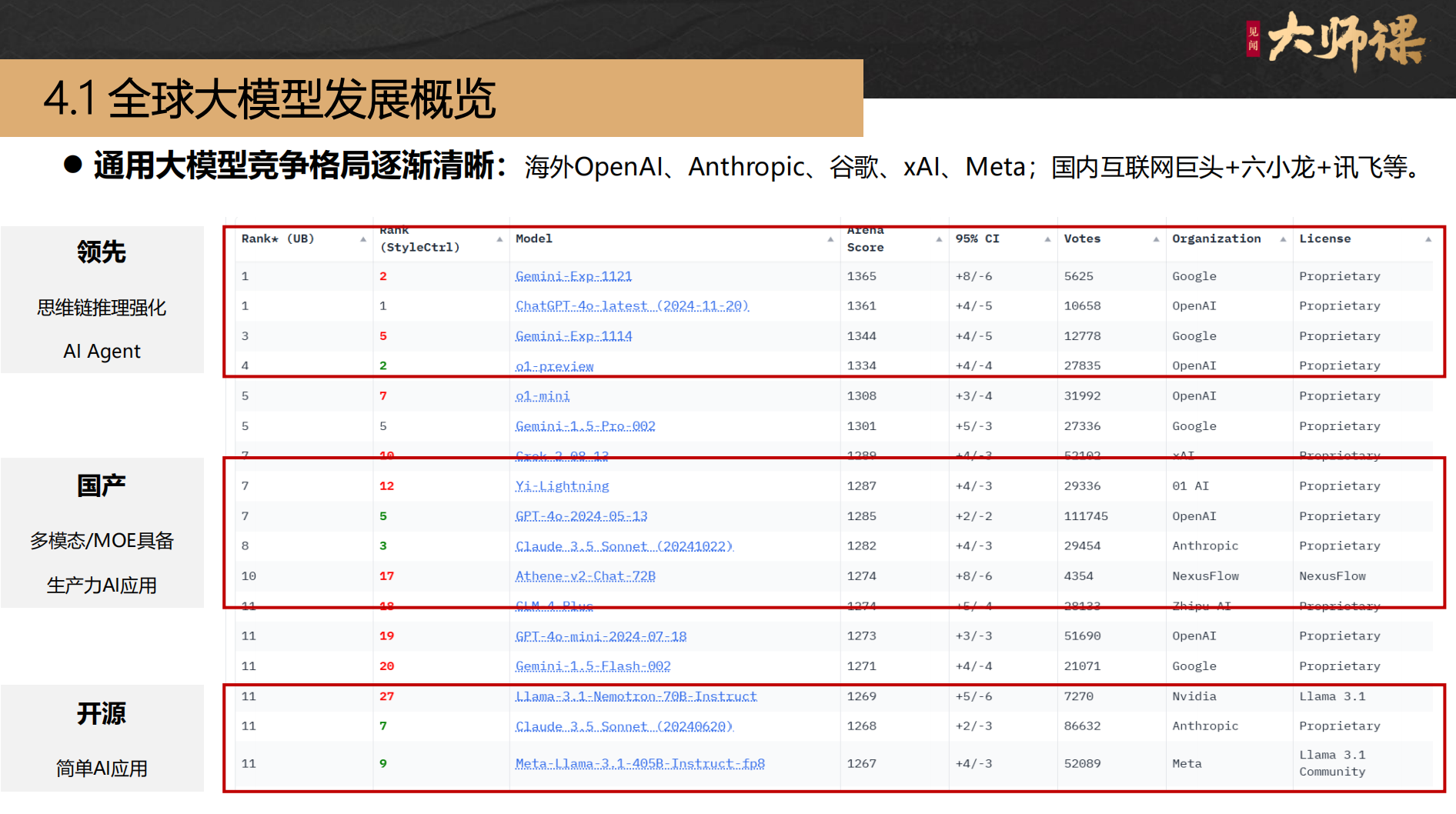 苹果Meta9月上新，AI大模型“落地”战一触即发；OPEC+或按计划增产，美油跌超3%；特斯拉Robotaxi发布会地点曝光；伯克希尔市值首破1万亿美元 | 一周国际财经