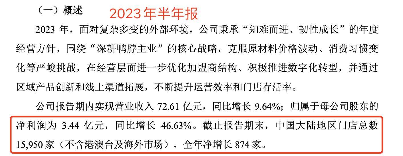 绝味食品2024年上半年营收下滑9.73% 单店精细化管理或成卤味行业发展趋势