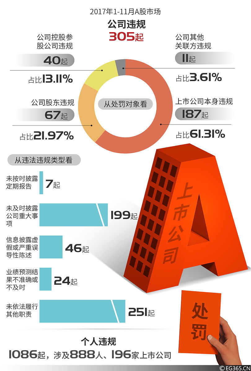 警惕小市值上市公司退市风险