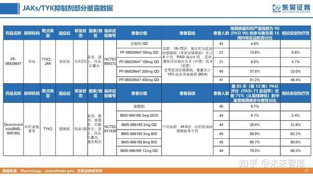 智翔金泰2024年半年报：国产首个全人源抗IL-17A单抗上市 赛立奇单抗惠及中国银屑病患者