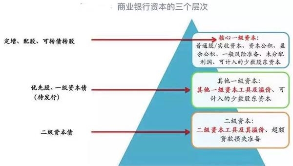 国家金融监督管理总局发布《商业银行实施资本计量高级方法申请及验收规定》