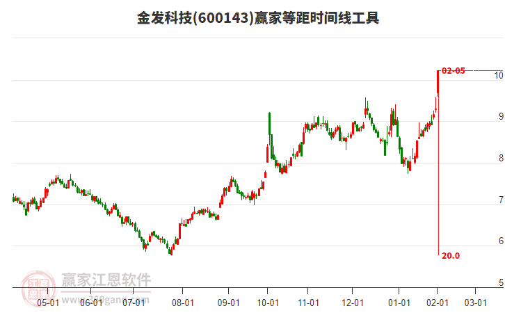 金发科技为辽宁金发提供担保5亿元，后者前三季亏损10.6亿元