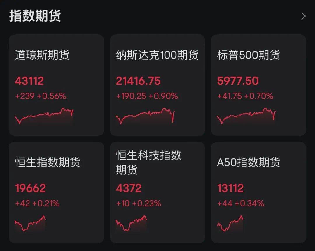 【美股盘前】三大期指齐涨；特斯拉涨超2%，拟于明年一季度在中国和欧洲推出FSD；华尔街分析师：美股本轮跌势至少持续到十月初