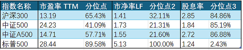 ETF规模速报 | 22只中证A500ETF合计净流入13亿元，沪深300ETF净流入逾28亿元