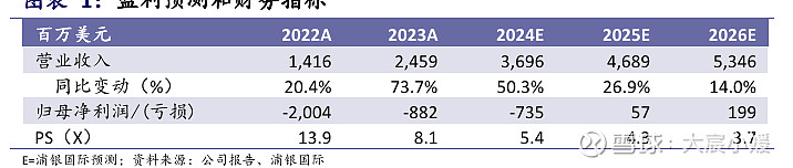 百济神州前三季度亏损36.87亿元 “三费支出”合计近200亿元