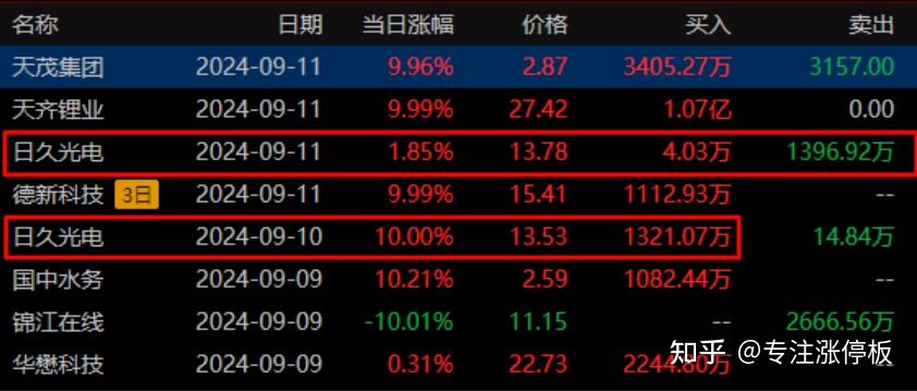 调整就是机会！逾300亿资金进场抄底，27只行业ETF被疯狂扫货，这个主题的ETF份额更是创历史新高