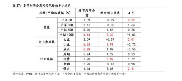 上周含权类FOF净值普遍回撤，市场风险已释放，继续关注春季行情