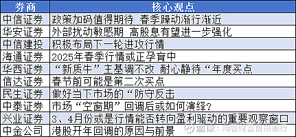 上周含权类FOF净值普遍回撤，市场风险已释放，继续关注春季行情