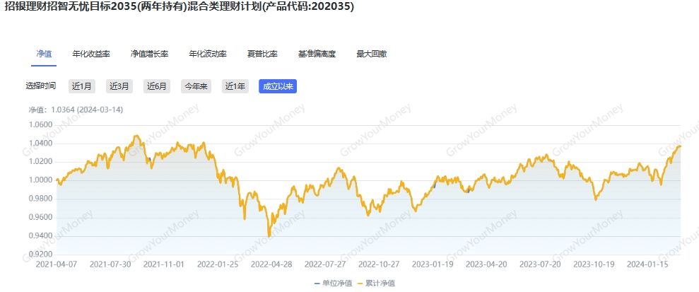 券商集合理财年内平均收益率达3.14% 近八成产品保持正收益