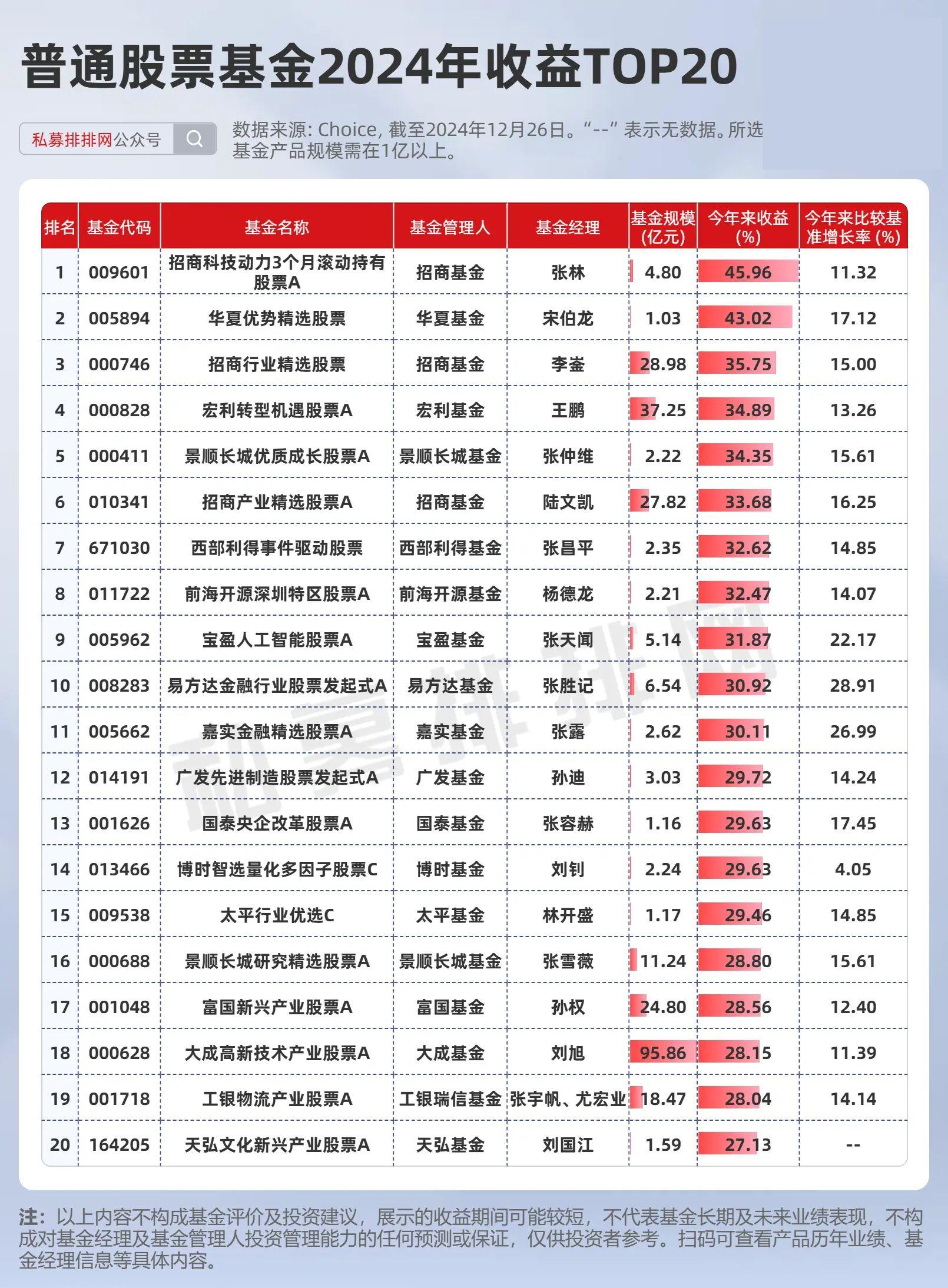 券商集合理财年内平均收益率达3.14% 近八成产品保持正收益