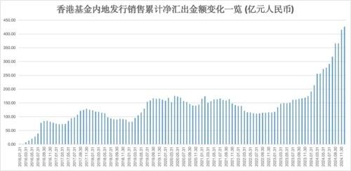 券商集合理财年内平均收益率达3.14% 近八成产品保持正收益