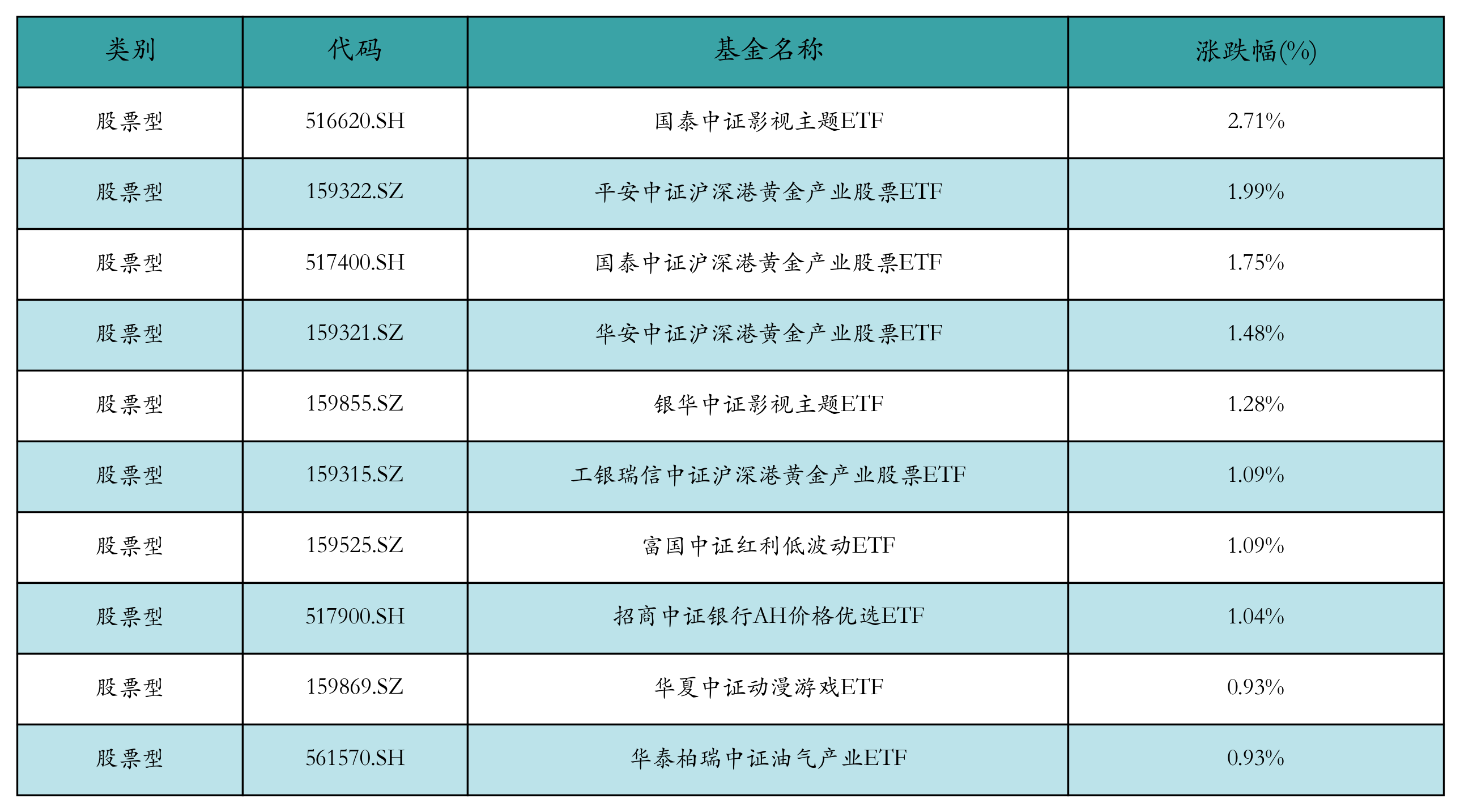 医药板块逆势活跃，今天却有多只新能源主题基金领涨