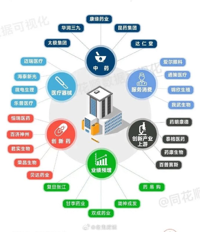 医药板块逆势活跃，今天却有多只新能源主题基金领涨