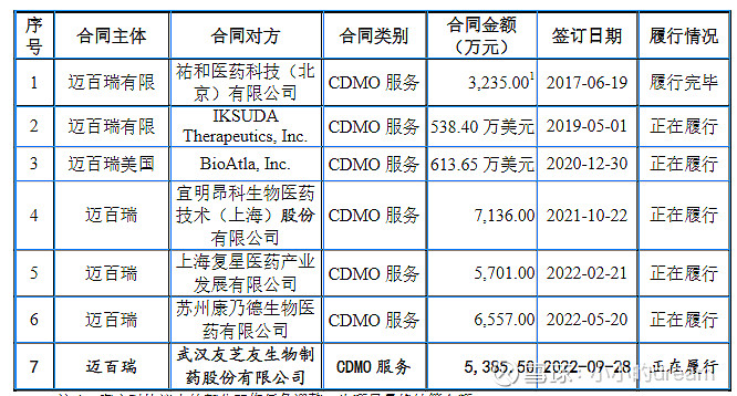 迈百瑞IPO中止 “荣昌系”资本扩张遇坎