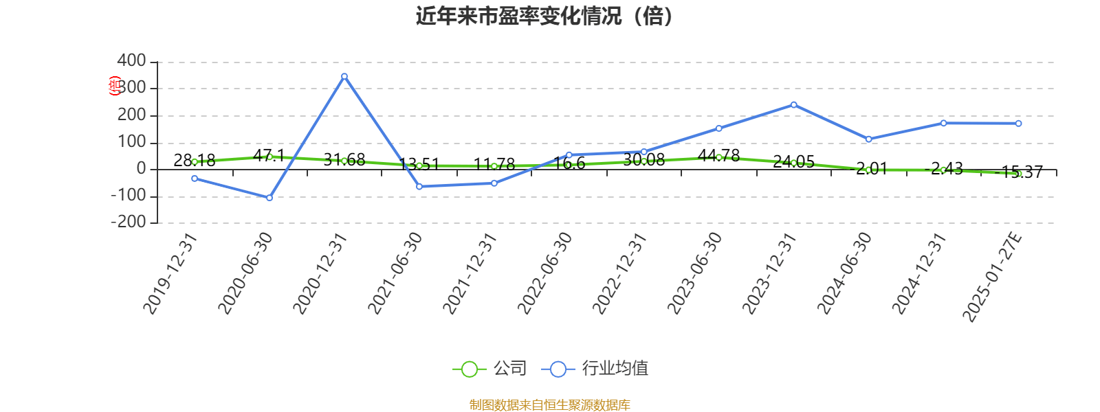 紫天科技的投资者不能吃哑巴亏