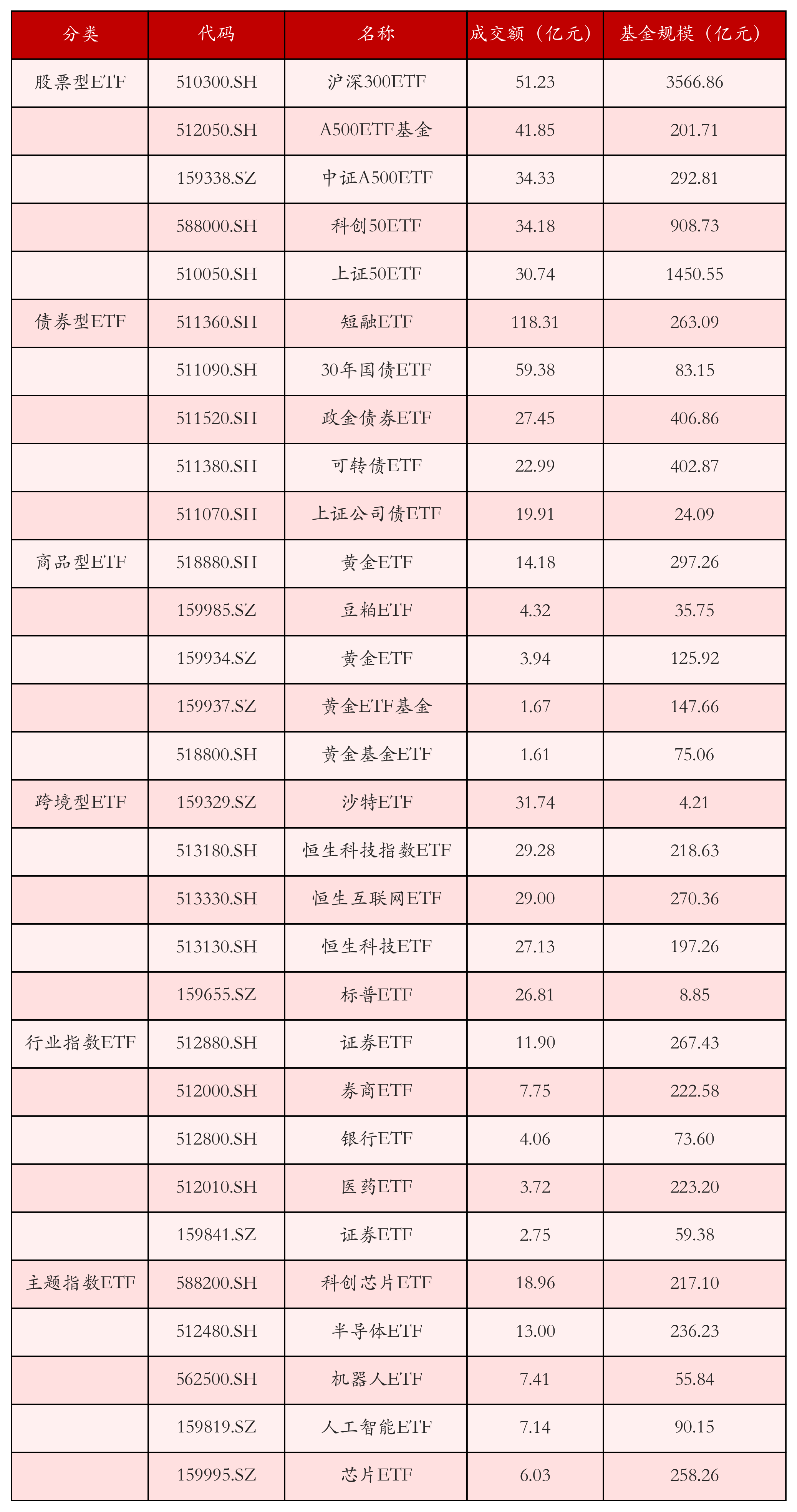 A股午后走V，多只基金今日涨超4%，年内扭亏为盈