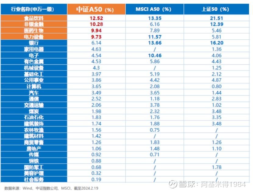 MSCI中国指数调整：新纳入首创证券、华勤技术、龙芯中科和天风证券