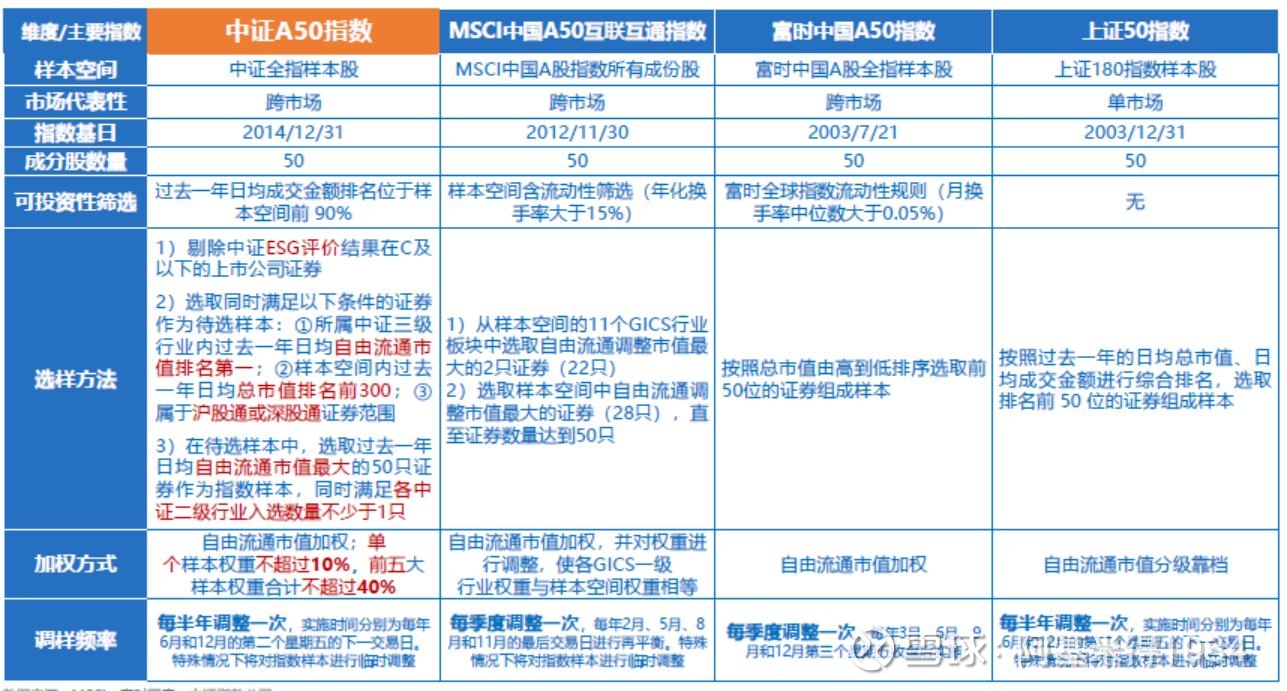 MSCI中国指数调整：新纳入首创证券、华勤技术、龙芯中科和天风证券