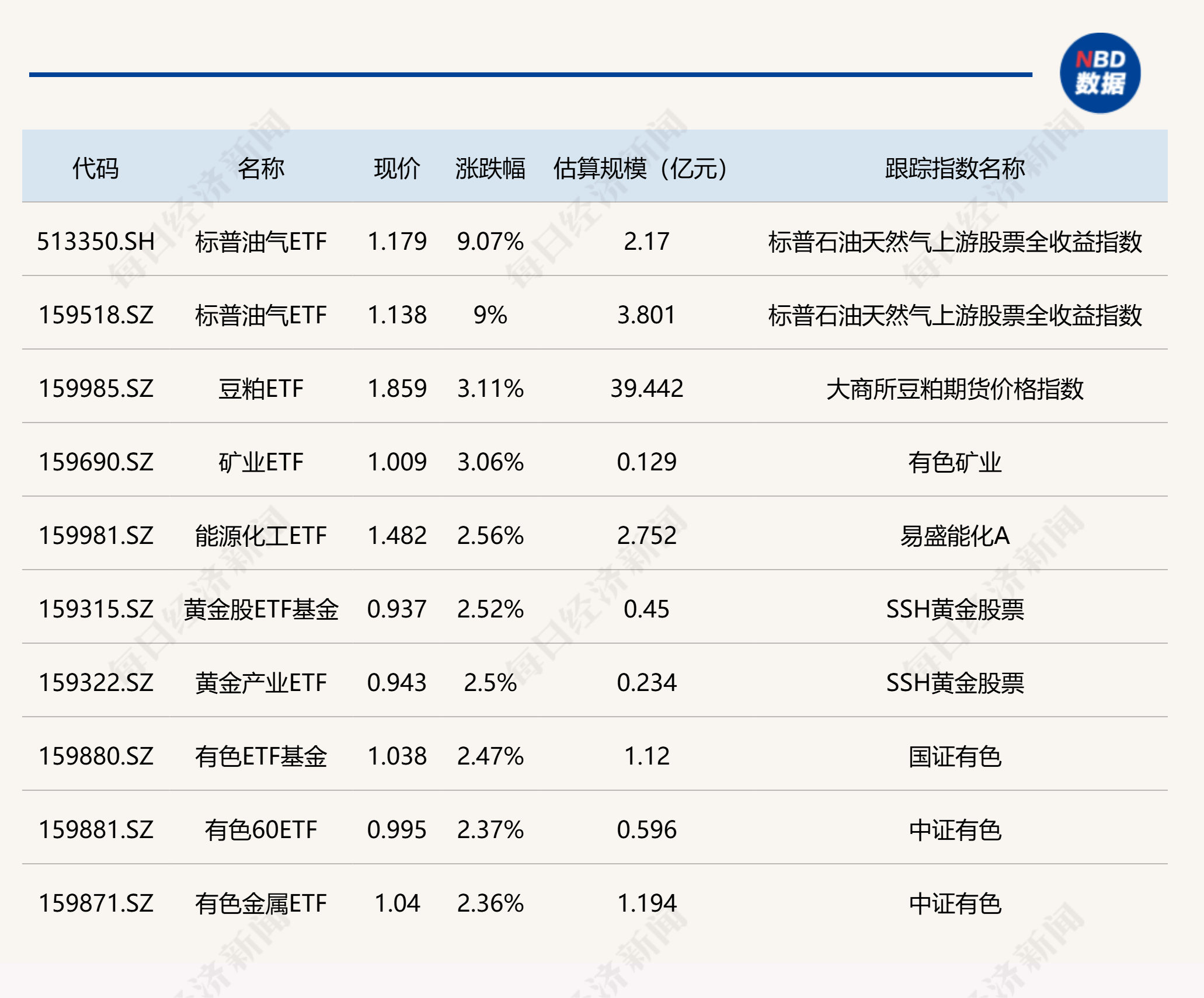 标普消费ETF涨停