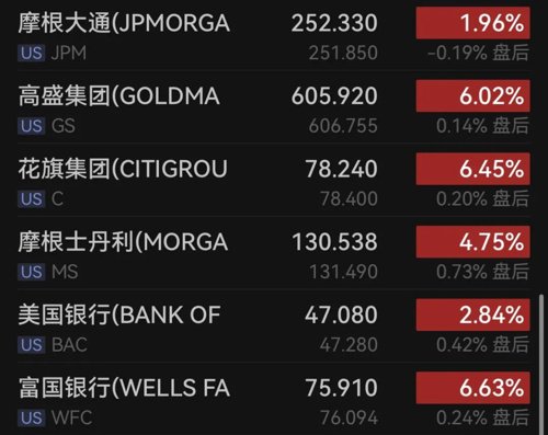 【美股盘前】三大期指波动平稳；甲骨文上调收入预期，股价上涨6%；波音工人投票通过罢工决定；现代与通用汽车将合作开发新车