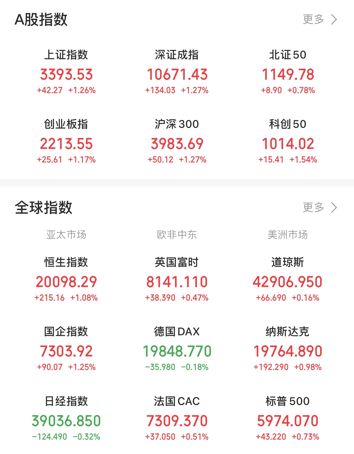 【美股盘前】三大期指波动平稳；甲骨文上调收入预期，股价上涨6%；波音工人投票通过罢工决定；现代与通用汽车将合作开发新车