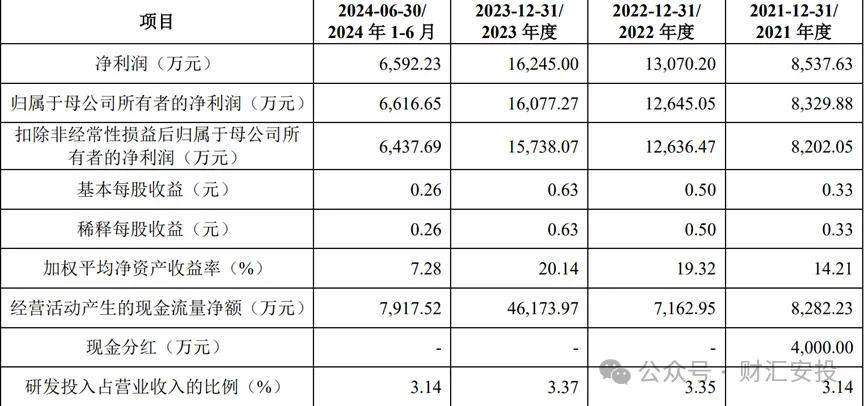 IPO过会 泰鸿万立迎战大客户依赖症