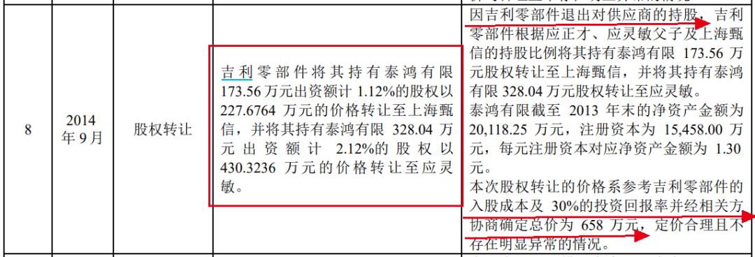 IPO过会 泰鸿万立迎战大客户依赖症