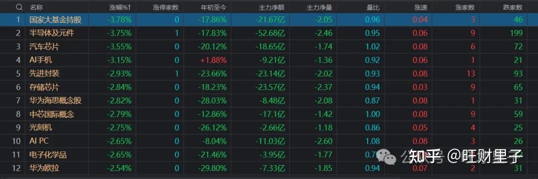 首辩后哈里斯“稳赢”了？关键一战下周上演；五大维度评测OpenAI o1模型；美联储降息50个基点预期升温；美或“松绑”乌武器使用限制；李飞飞融资2.3亿美元启动初创|一周国际财经