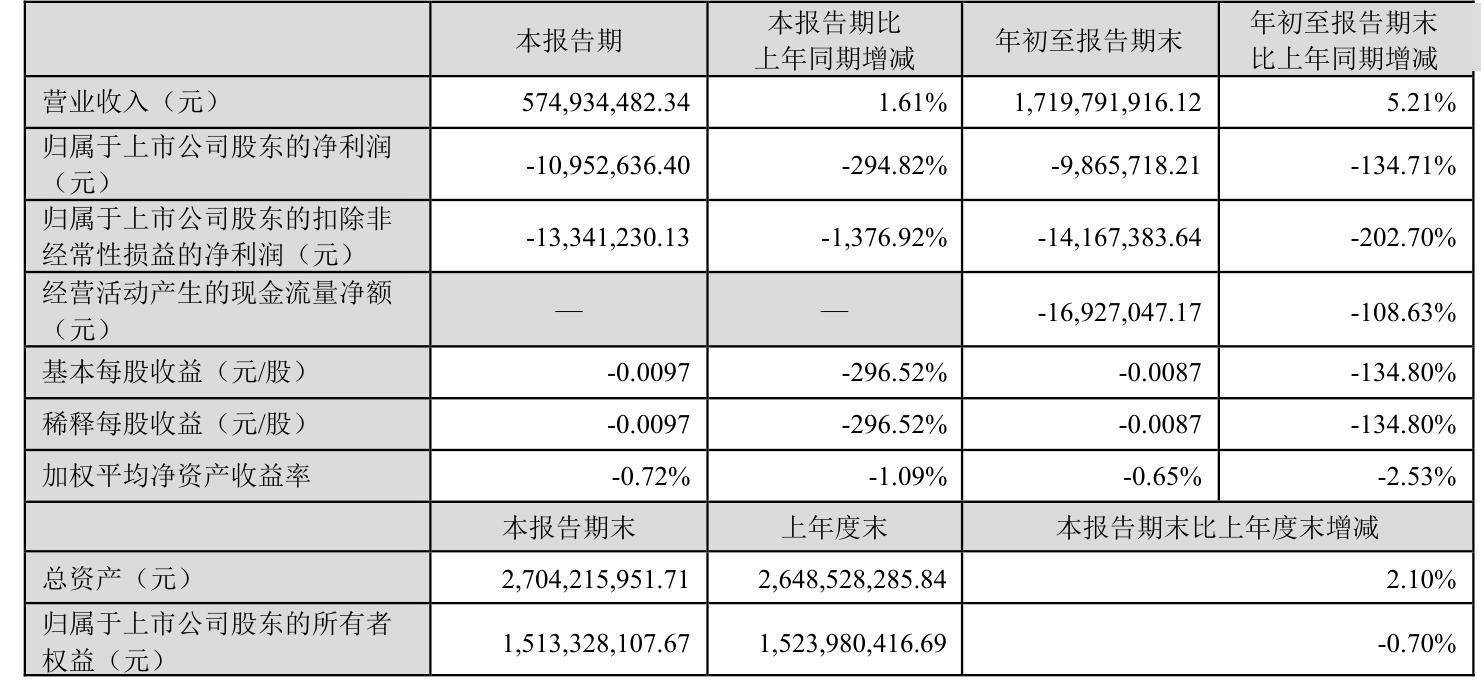 华立股份因披露财务数据不准确收警示函 前三季度扣非净利下滑17%