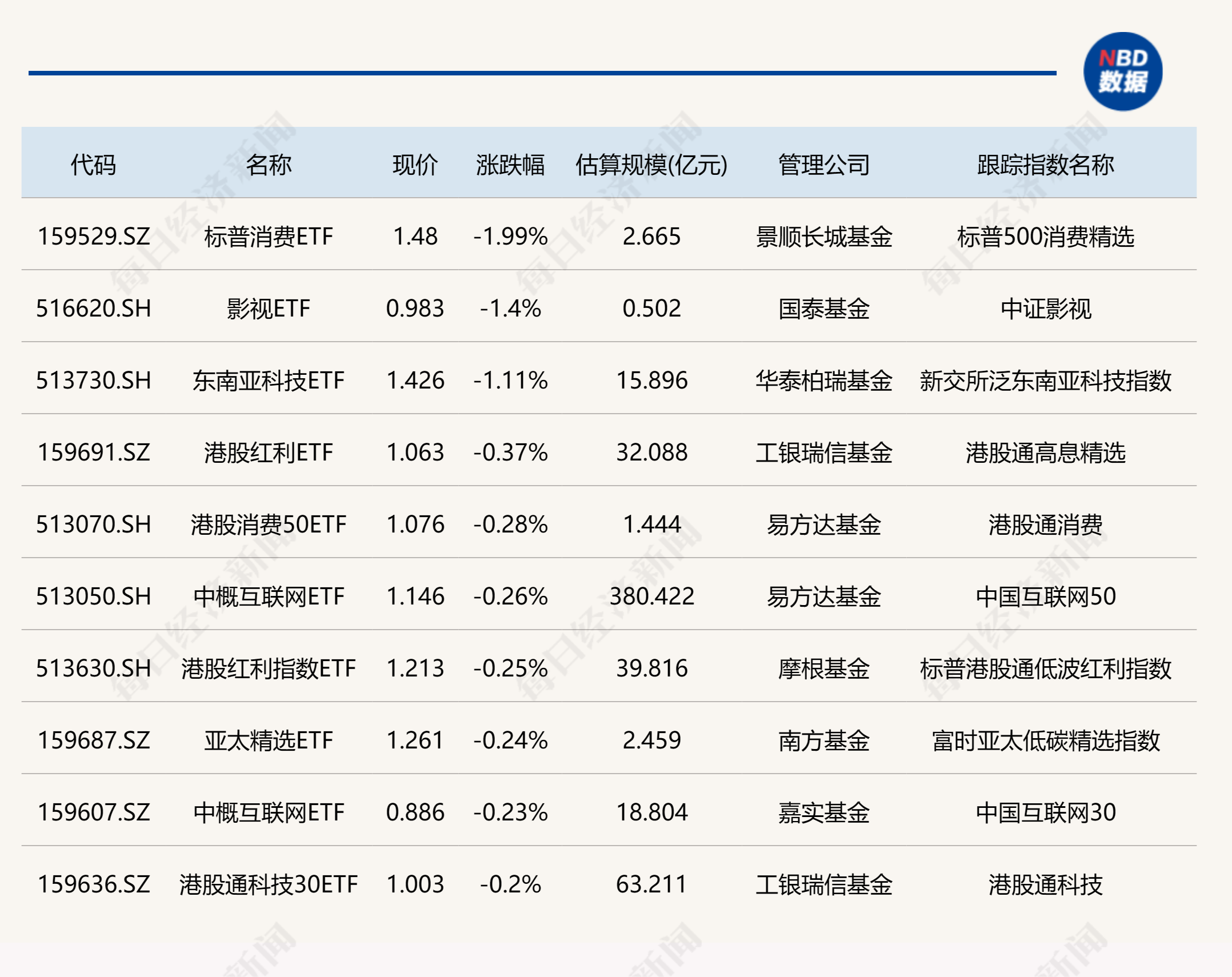 金融科技ETF大涨9%