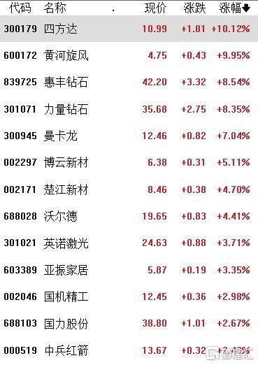 多重积极因素助推 A股百万亿元市值可期