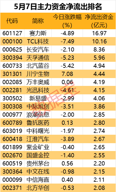 多重积极因素助推 A股百万亿元市值可期