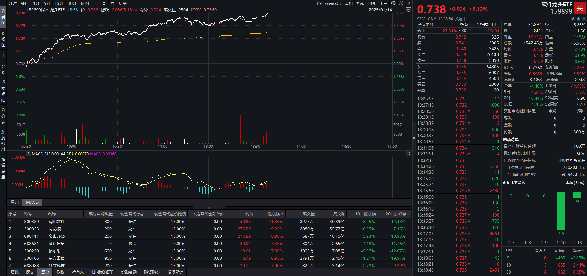 亚太精选ETF涨超5%