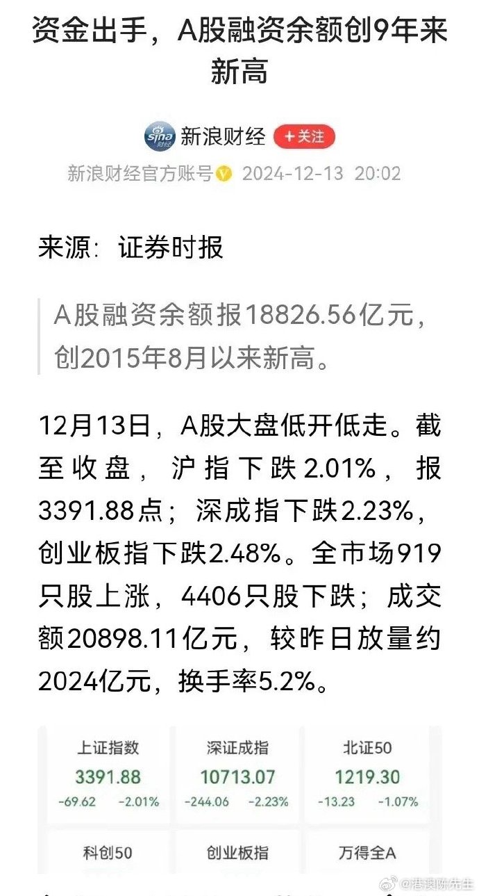 逾1.8万亿元 A股融资余额创9年多来新高