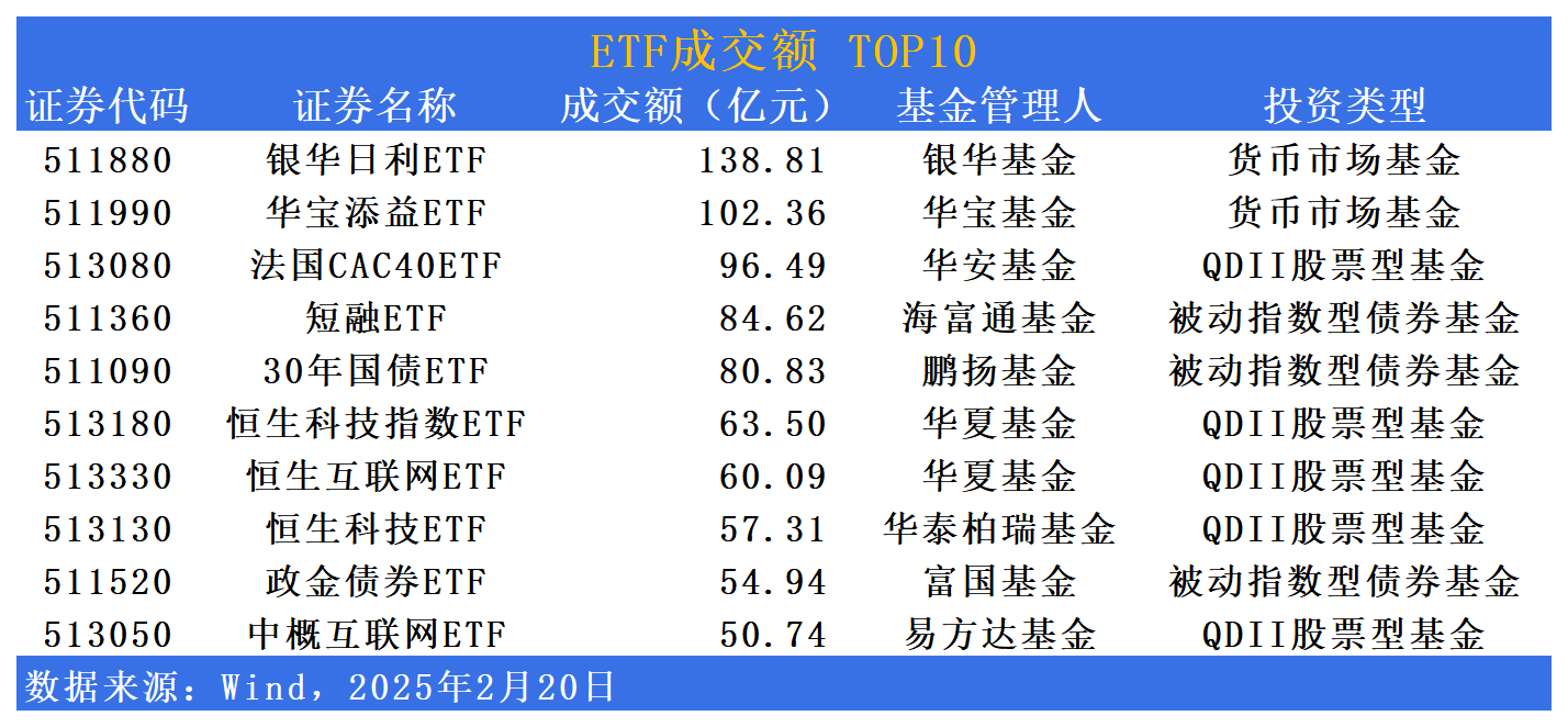 ETF全线反攻，本周涨跌幅榜竟然都是这类产品最多